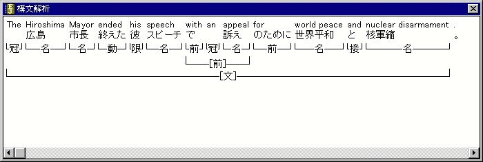 構文解析ウインドウ